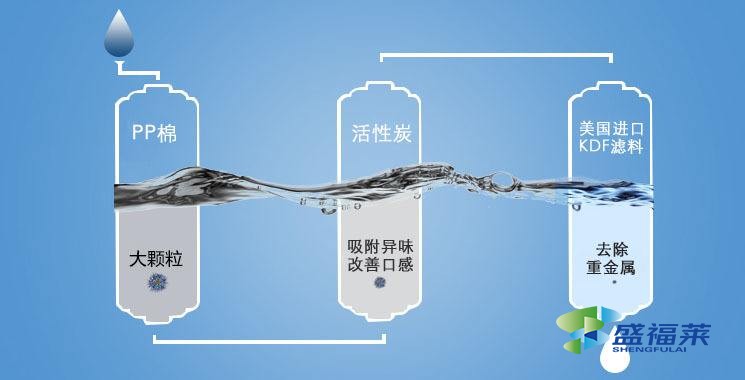 凈水活性炭價格優(yōu)勢，如何挑選