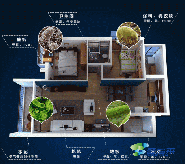 裝修套路多，關(guān)于除甲醛的坑你踩過幾個?